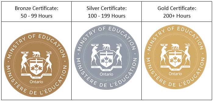 Picture of Certificates